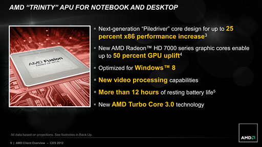 ꡼ No.003Υͥ / AMDAPUTrinityפUltrabookйȤƤءΡPCGPURadeon HD 7000Mפξ̥ǥϡֽвٽλ
