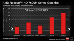꡼ No.018Υͥ / AMDAPUTrinityפUltrabookйȤƤءΡPCGPURadeon HD 7000Mפξ̥ǥϡֽвٽλ