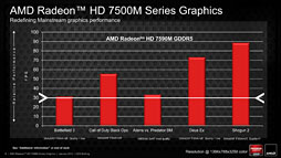 ꡼ No.019Υͥ / AMDAPUTrinityפUltrabookйȤƤءΡPCGPURadeon HD 7000Mפξ̥ǥϡֽвٽλ