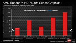 ꡼ No.020Υͥ / AMDAPUTrinityפUltrabookйȤƤءΡPCGPURadeon HD 7000Mפξ̥ǥϡֽвٽλ