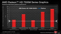 ꡼ No.021Υͥ / AMDAPUTrinityפUltrabookйȤƤءΡPCGPURadeon HD 7000Mפξ̥ǥϡֽвٽλ