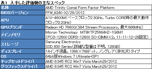 画像ギャラリー No.024のサムネイル画像 / AMDの新世代APU「Trinity」性能検証。3Dゲームベンチマークと基礎テストでその実力を明らかにする