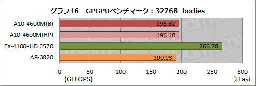 画像ギャラリー No.041のサムネイル画像 / AMDの新世代APU「Trinity」性能検証。3Dゲームベンチマークと基礎テストでその実力を明らかにする