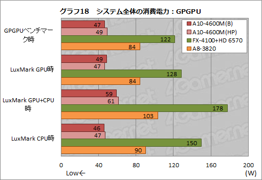 画像ギャラリー No.043のサムネイル画像 / AMDの新世代APU「Trinity」性能検証。3Dゲームベンチマークと基礎テストでその実力を明らかにする