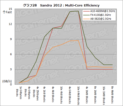 ꡼ No.053 | AMDοAPUTrinityǽڡ3D٥ޡȴåƥȤǤμϤ餫ˤ