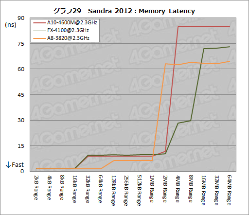 ꡼ No.054 | AMDοAPUTrinityǽڡ3D٥ޡȴåƥȤǤμϤ餫ˤ
