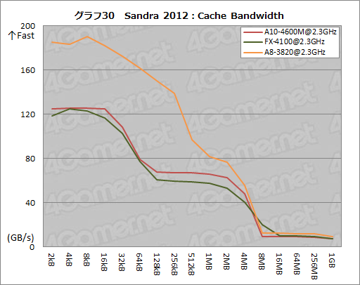 ꡼ No.055 | AMDοAPUTrinityǽڡ3D٥ޡȴåƥȤǤμϤ餫ˤ