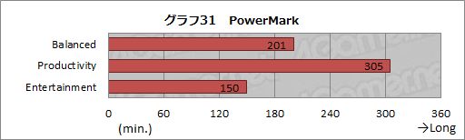 画像ギャラリー No.056のサムネイル画像 / AMDの新世代APU「Trinity」性能検証。3Dゲームベンチマークと基礎テストでその実力を明らかにする