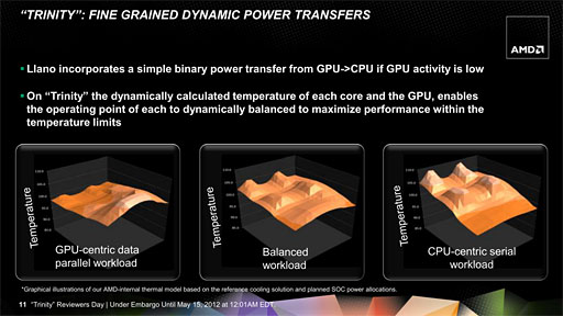 ꡼ No.007 | AMD2A-Series APUTrinityסΥƥʬϤ