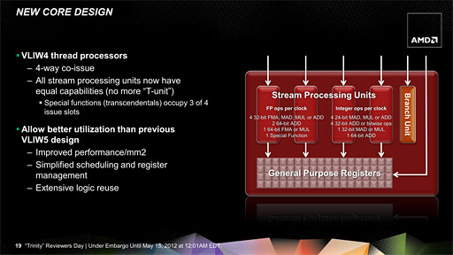꡼ No.012 | AMD2A-Series APUTrinityסΥƥʬϤ