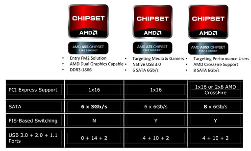 画像集#009のサムネイル/デスクトップPC向けTrinity「A10-5800K」「A8-5600K」をレビュー。新世代APUの3D性能はどこまで向上したか