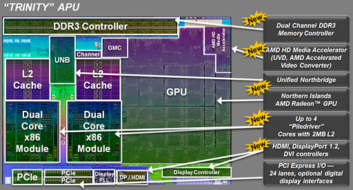 画像集#010のサムネイル/デスクトップPC向けTrinity「A10-5800K」「A8-5600K」をレビュー。新世代APUの3D性能はどこまで向上したか