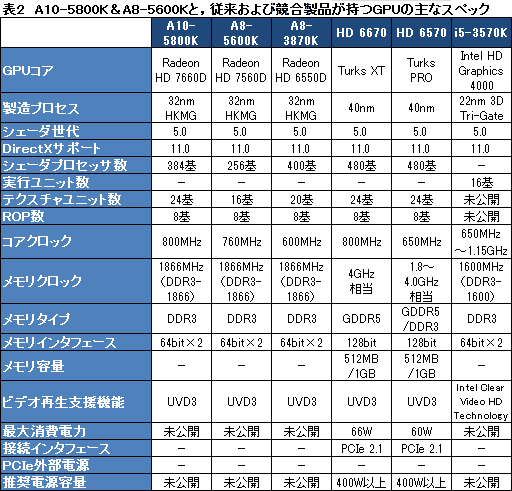 ꡼ No.019Υͥ / ǥȥåPCTrinityA10-5800KסA8-5600Kפӥ塼APU3DǽϤɤޤǸ夷