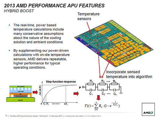 画像ギャラリー No.006のサムネイル画像 / AMD,「Richland」こと新世代A-Series APUを発表。電力効率と性能の向上を図った“Trinity+”的な存在