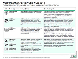 画像ギャラリー No.007のサムネイル画像 / AMD,「Richland」こと新世代A-Series APUを発表。電力効率と性能の向上を図った“Trinity+”的な存在