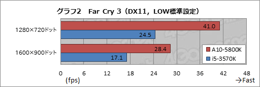 ꡼ No.029Υͥ / PRAMDǮ ݤA10-5800KAPUȡRadeon HD 7790GPU2013ǯդΥ٥ȥ祤