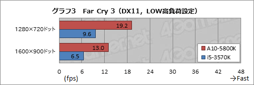꡼ No.030Υͥ / PRAMDǮ ݤA10-5800KAPUȡRadeon HD 7790GPU2013ǯդΥ٥ȥ祤