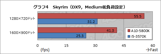 ꡼ No.031Υͥ / PRAMDǮ ݤA10-5800KAPUȡRadeon HD 7790GPU2013ǯդΥ٥ȥ祤