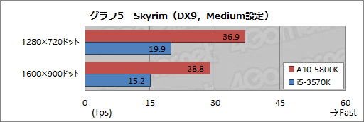 ꡼ No.032Υͥ / PRAMDǮ ݤA10-5800KAPUȡRadeon HD 7790GPU2013ǯդΥ٥ȥ祤