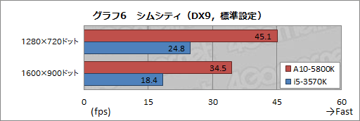 ꡼ No.033Υͥ / PRAMDǮ ݤA10-5800KAPUȡRadeon HD 7790GPU2013ǯդΥ٥ȥ祤