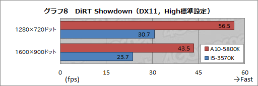 ꡼ No.035Υͥ / PRAMDǮ ݤA10-5800KAPUȡRadeon HD 7790GPU2013ǯդΥ٥ȥ祤