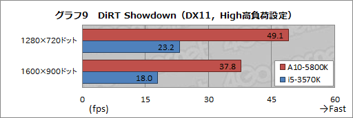 ꡼ No.036Υͥ / PRAMDǮ ݤA10-5800KAPUȡRadeon HD 7790GPU2013ǯդΥ٥ȥ祤