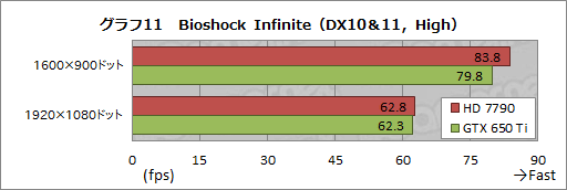 ꡼ No.038Υͥ / PRAMDǮ ݤA10-5800KAPUȡRadeon HD 7790GPU2013ǯդΥ٥ȥ祤