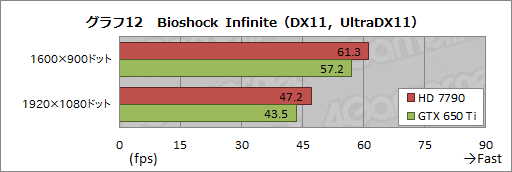 ꡼ No.039Υͥ / PRAMDǮ ݤA10-5800KAPUȡRadeon HD 7790GPU2013ǯդΥ٥ȥ祤