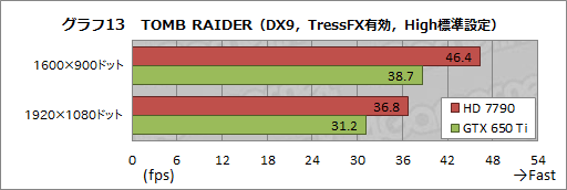 ꡼ No.040Υͥ / PRAMDǮ ݤA10-5800KAPUȡRadeon HD 7790GPU2013ǯդΥ٥ȥ祤