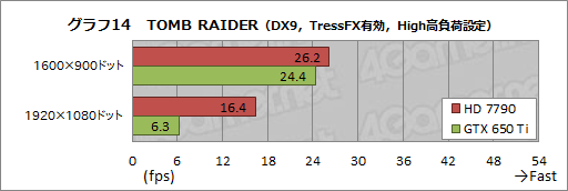 ꡼ No.041Υͥ / PRAMDǮ ݤA10-5800KAPUȡRadeon HD 7790GPU2013ǯդΥ٥ȥ祤