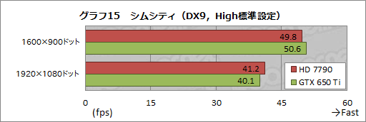 ꡼ No.042Υͥ / PRAMDǮ ݤA10-5800KAPUȡRadeon HD 7790GPU2013ǯդΥ٥ȥ祤