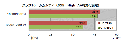 ꡼ No.043Υͥ / PRAMDǮ ݤA10-5800KAPUȡRadeon HD 7790GPU2013ǯդΥ٥ȥ祤