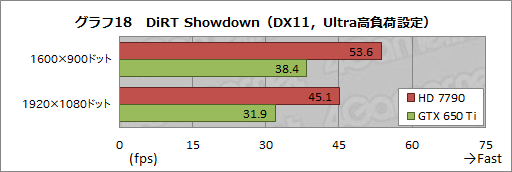 ꡼ No.045Υͥ / PRAMDǮ ݤA10-5800KAPUȡRadeon HD 7790GPU2013ǯդΥ٥ȥ祤