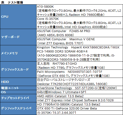 ꡼ No.046Υͥ / PRAMDǮ ݤA10-5800KAPUȡRadeon HD 7790GPU2013ǯդΥ٥ȥ祤