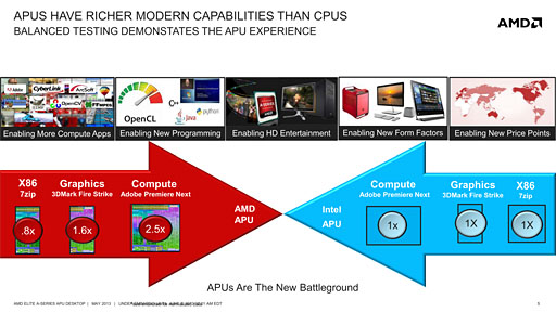 ꡼ No.004 | COMPUTEXϥǥȥåPCRichlandȯɽAMD餫ˤʳפޤȤ