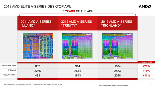 ꡼ No.005 | COMPUTEXϥǥȥåPCRichlandȯɽAMD餫ˤʳפޤȤ
