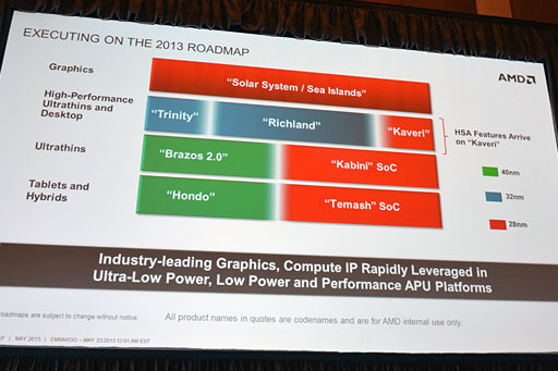 ꡼ No.006 | COMPUTEXϥǥȥåPCRichlandȯɽAMD餫ˤʳפޤȤ