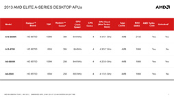 ꡼ No.007 | COMPUTEXϥǥȥåPCRichlandȯɽAMD餫ˤʳפޤȤ