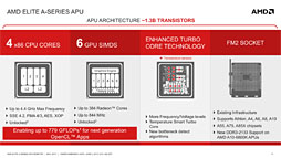 ꡼ No.010 | COMPUTEXϥǥȥåPCRichlandȯɽAMD餫ˤʳפޤȤ