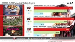 ꡼ No.014 | COMPUTEXϥǥȥåPCRichlandȯɽAMD餫ˤʳפޤȤ