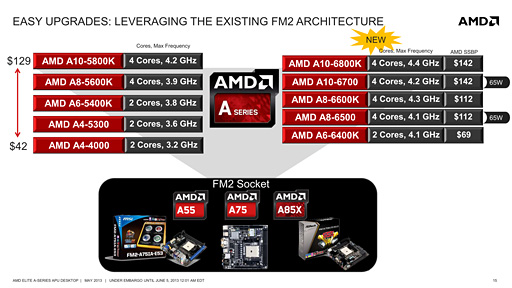 ꡼ No.034 | COMPUTEXϥǥȥåPCRichlandȯɽAMD餫ˤʳפޤȤ