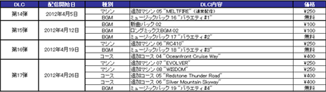 ꡼ No.026Υͥ / ֥å졼ס24ˤۿͽDLCȯɽDLCޤȤƻǤå졼ѥޥξ餫