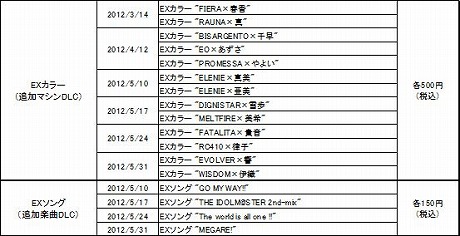 ꡼ No.003Υͥ / ֥å졼סɲåɥƥĤǡ֥ɥޥ2׻ͤΥޥʤɤо졣DLCξҲࡼӡå