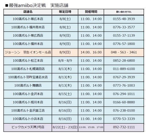 ꡼ No.001 | Wii U/3DSƮޥå֥饶׺Ƕamiibo8Źޤξ