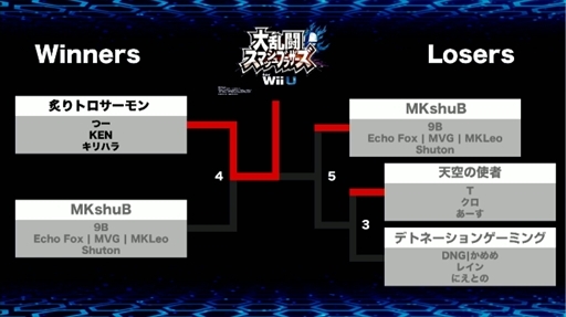 ꡼ No.003Υͥ / ®ϡ[sai]סƮޥå֥饶 for Wii U硤դȥʤġKENϥˤ̵Ԥͥ