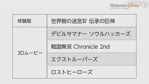 ꡼ No.104Υͥ / 3DSѥեȤν¤饤ʥåפɬ3DS LLפȯɽʳˤ⸫ɤ¿äNintendo Direct׾