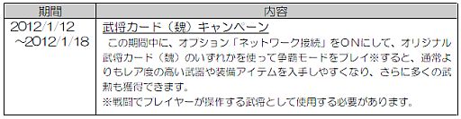 画像ギャラリー No.013のサムネイル画像 / 「真・三國無双 NEXT」,新DLC「オリジナル武将カード(魏)」が配信。セットも