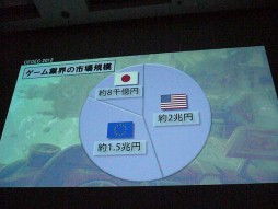 ꡼ No.006Υͥ / CEDEC 2012ϡToo Japaneseɤ줿GRAVITY DAZEפˡץǥ塼ȥʥꥪ鸫볤ɾͤ