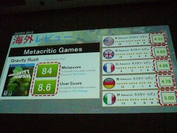 ꡼ No.007Υͥ / CEDEC 2012ϡToo Japaneseɤ줿GRAVITY DAZEפˡץǥ塼ȥʥꥪ鸫볤ɾͤ