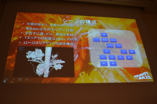 ꡼ No.004Υͥ / CEDEC 2012û֡ͿǿIPطѤޥͥȡGRAVITY DAZEסLivingBackGroundɤθե